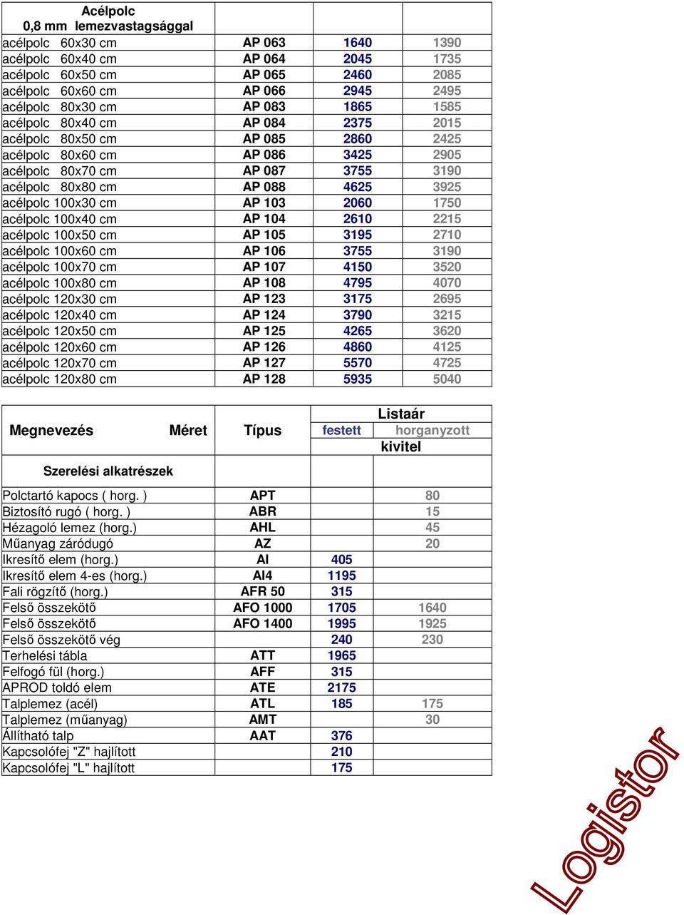 100x30 cm AP 103 2060 1750 acélpolc 100x40 cm AP 104 2610 2215 acélpolc 100x50 cm AP 105 3195 2710 acélpolc 100x60 cm AP 106 3755 3190 acélpolc 100x70 cm AP 107 4150 3520 acélpolc 100x80 cm AP 108