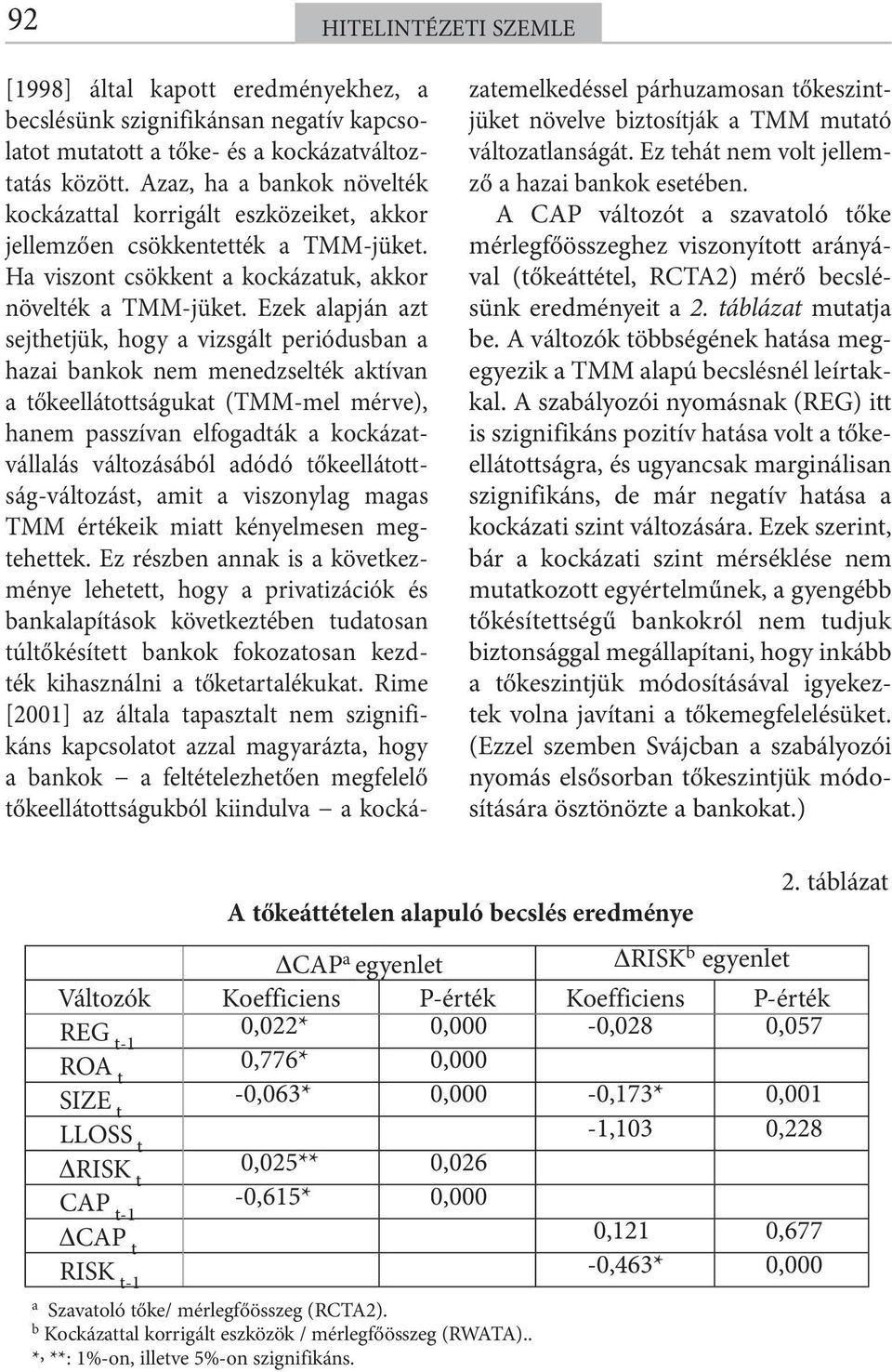 Ezek alapján azt sejthetjük, hogy a vizsgált periódusban a hazai bankok nem menedzselték aktívan a tőkeellátottságukat (TMM-mel mérve), hanem passzívan elfogadták a kockázatvállalás változásából