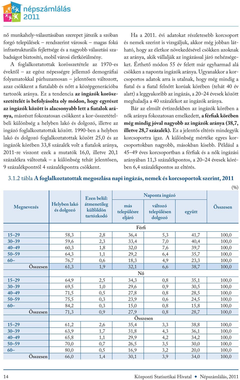 A foglalkoztatottak korösszetétele az 1970-es évektől az egész népességre jellemző demográfiai folyamatokkal párhuzamosan jelentősen változott, azaz csökkent a fiatalabb és nőtt a középgenerációba