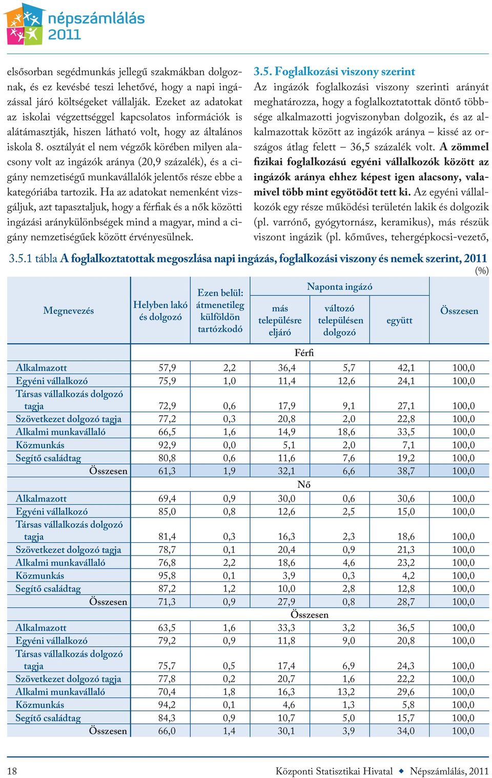osztályát el nem végzők körében milyen alacsony volt az ingázók aránya (20,9 százalék), és a cigány nemzetiségű munkavállalók jelentős része ebbe a kategóriába tartozik.