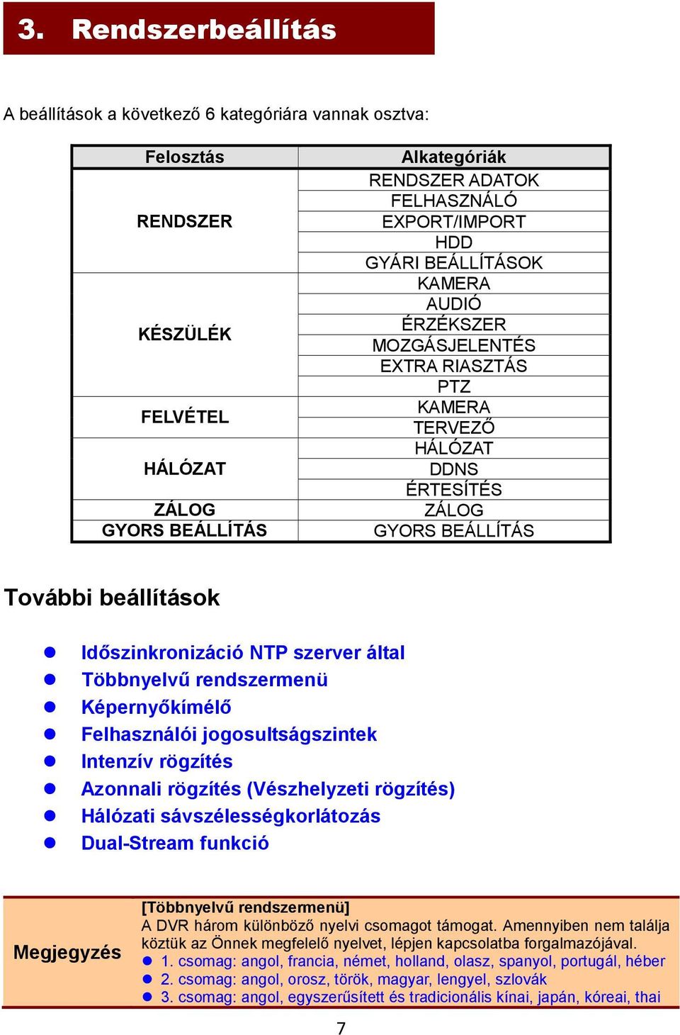 Többnyelvű rendszermenü Képernyőkímélő Felhasználói jogosultságszintek Intenzív rögzítés Azonnali rögzítés (Vészhelyzeti rögzítés) Hálózati sávszélességkorlátozás Dual-Stream funkció Megjegyzés