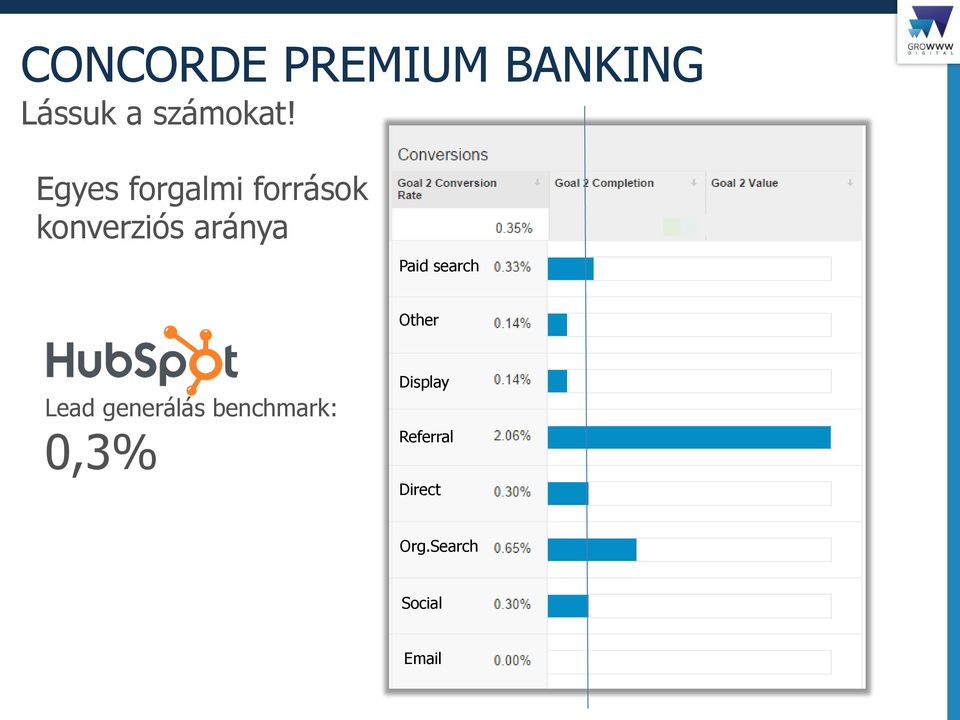 Paid search Other Lead generálás benchmark: