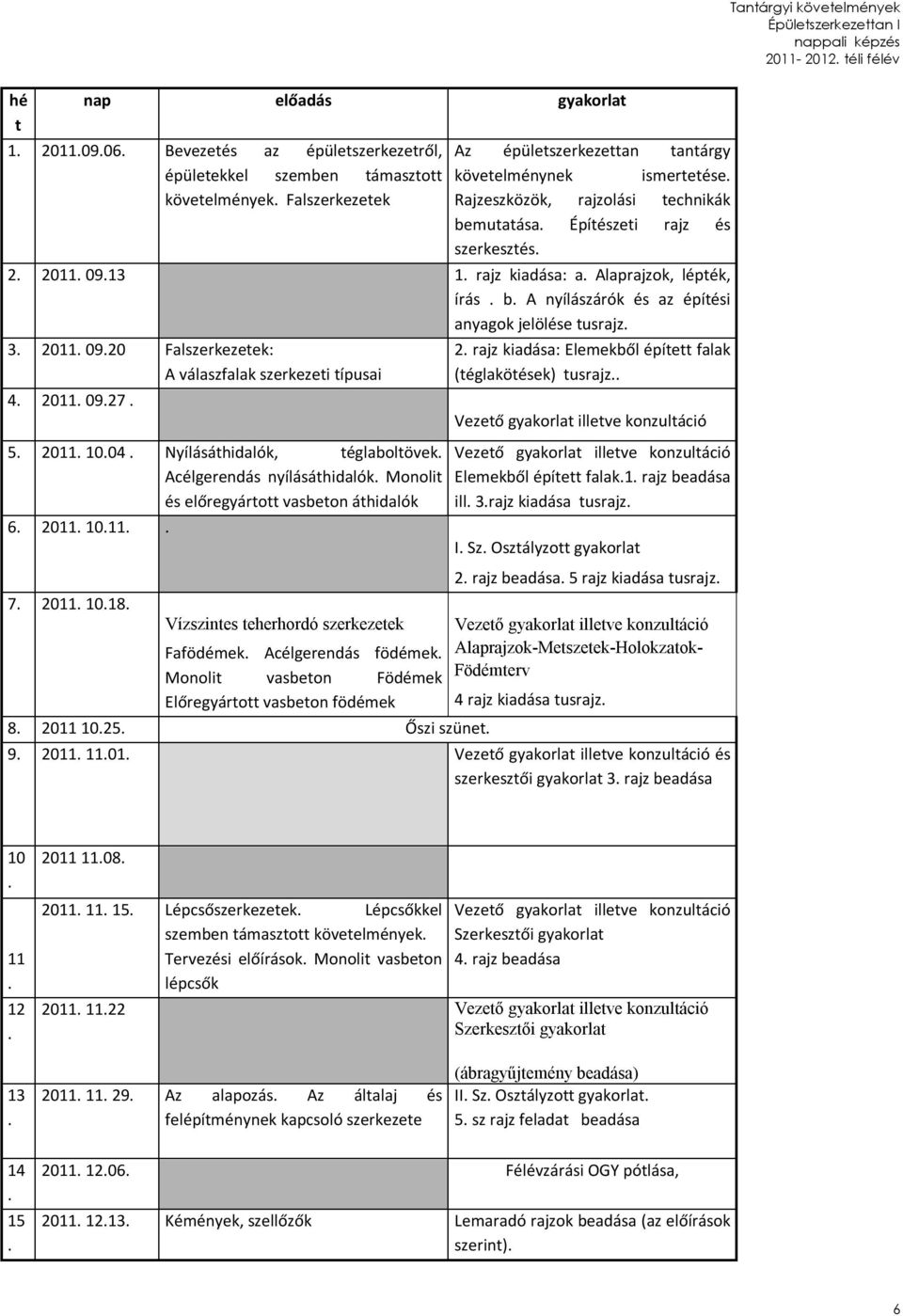 Falszerkezetek: A válaszfalak szerkezeti típusai 4 2011 0927 5 2011 1004 Nyílásáthidalók, téglaboltövek Acélgerendás nyílásáthidalók Monolit és előregyártott vasbeton áthidalók 6 2011 1011 7 2011