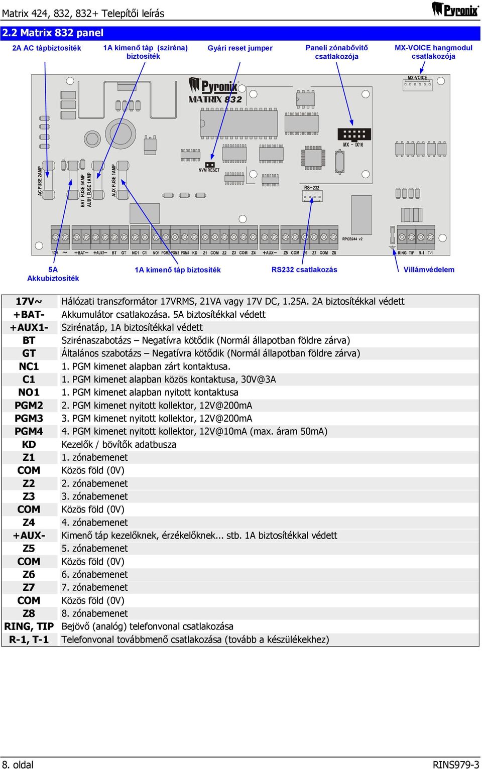 biztosíték RS232 csatlakozás Villámvédelem 17V~ Hálózati transzformátor 17VRMS, 21VA vagy 17V DC, 1.25A. 2A biztosítékkal védett +BAT- Akkumulátor csatlakozása.