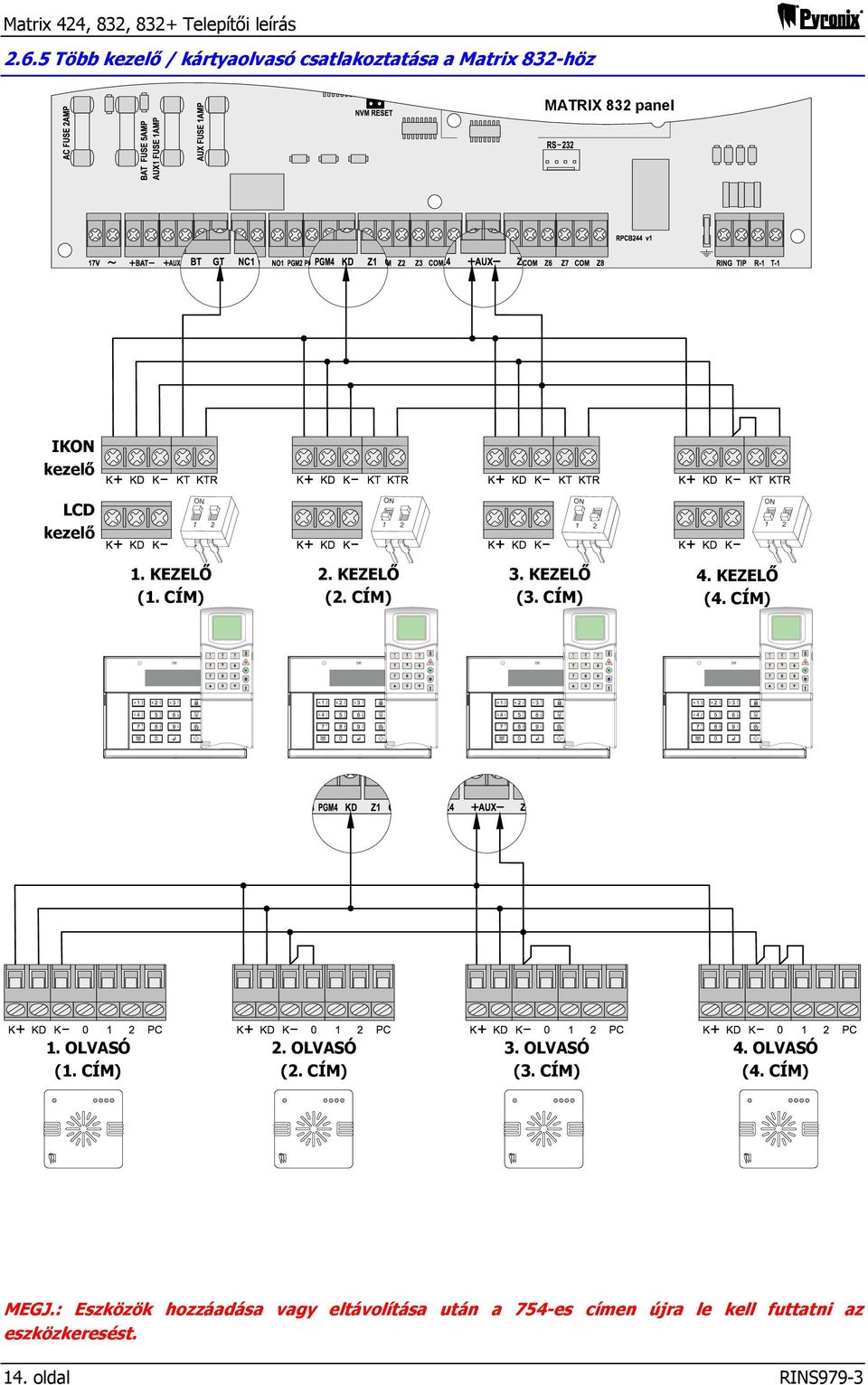 (ID4) CÍM) OK OK OK OK 1. READER OLVASÓ 1 (1. (ID1) CÍM) 2. READER OLVASÓ 2 (2. (ID2) CÍM) 3. READER OLVASÓ 3 (3. (ID3) CÍM) 4.