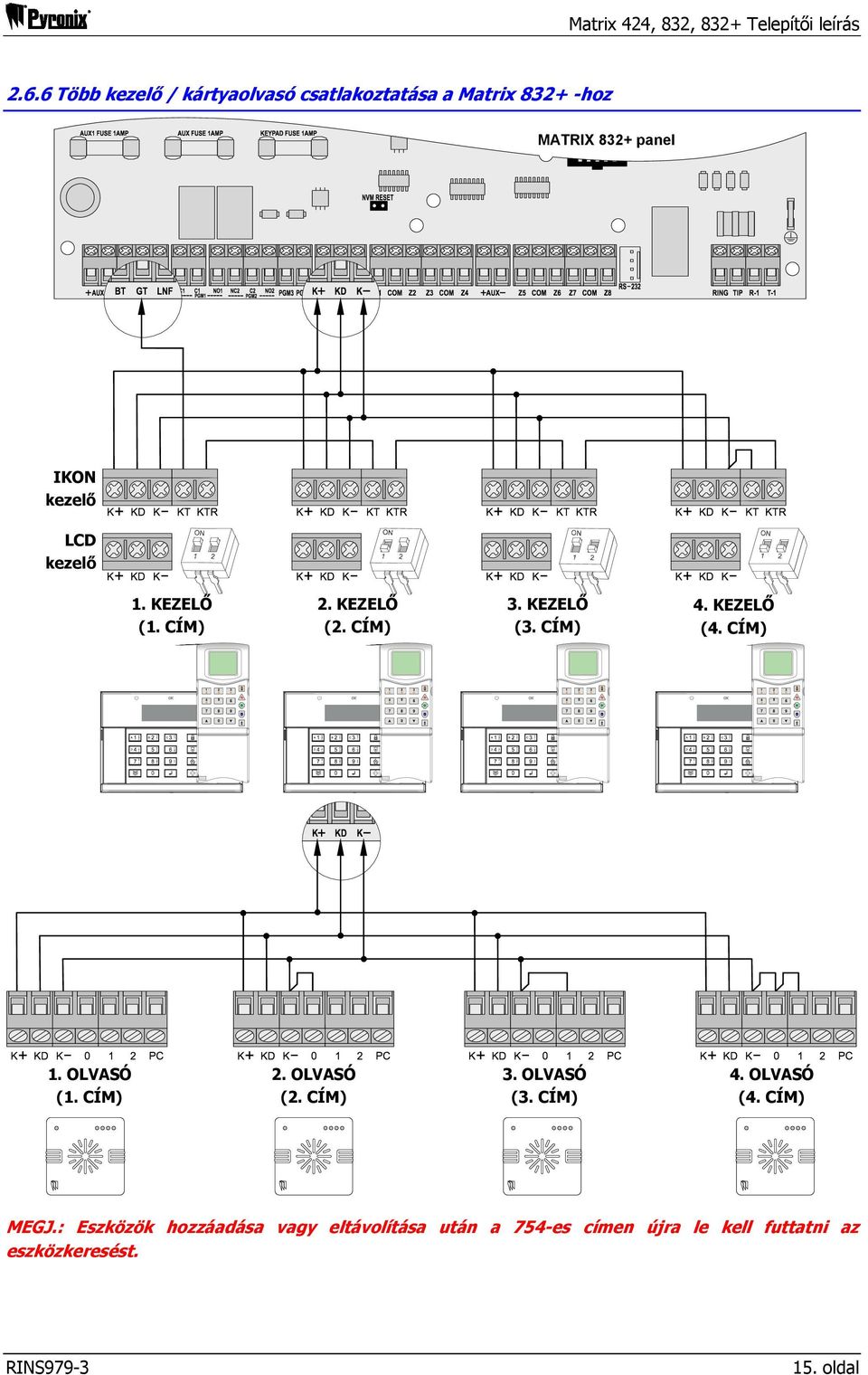 (ID4) CÍM) OK OK OK OK 1. READER OLVASÓ 1 (1. (ID1) CÍM) 2. READER OLVASÓ 2 (2. (ID2) CÍM) 3. READER OLVASÓ 3 (3. (ID3) CÍM) 4.