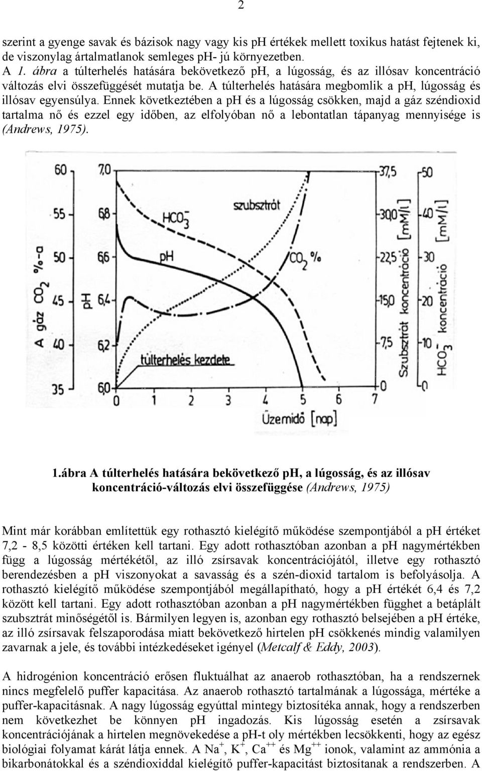 Ennek következtében a ph és a lúgosság csökken, majd a gáz széndioxid tartalma nő és ezzel egy időben, az elfolyóban nő a lebontatlan tápanyag mennyisége is (Andrews, 19