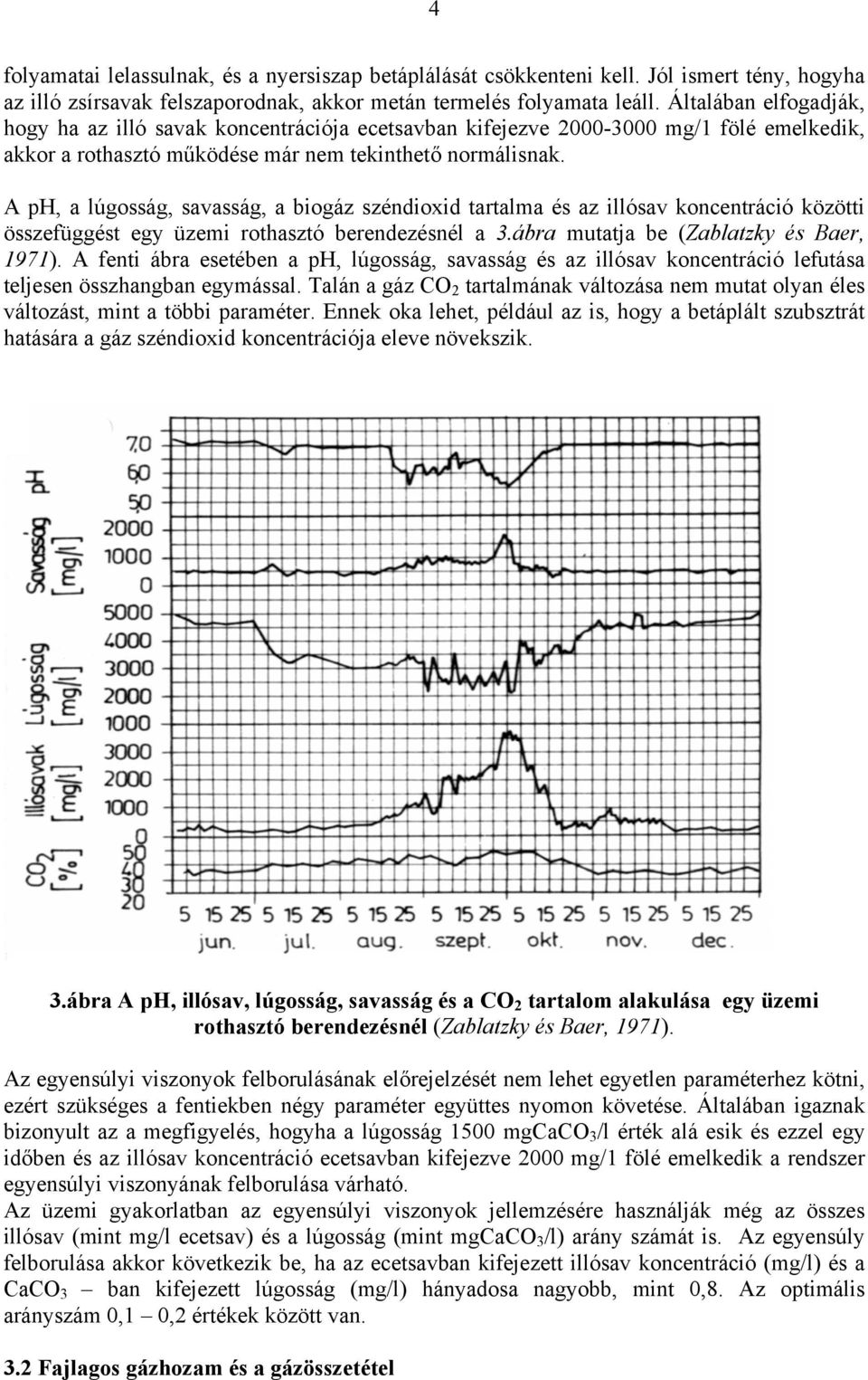 A ph, a lúgosság, savasság, a biogáz széndioxid tartalma és az illósav koncentráció közötti összefüggést egy üzemi rothasztó berendezésnél a 3.ábra mutatja be (Zablatzky és Baer, 1971).