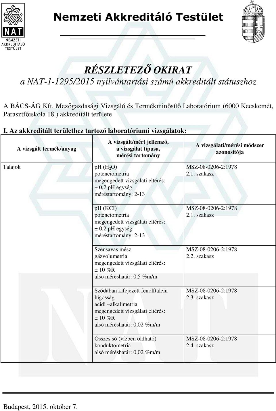 Az akkreditált területhez tartozó laboratóriumi vizsgálatok: Talajok ph (H 2 O) potenciometria ± 0,2 ph egység méréstartomány: 2-13 ph (KCI) potenciometria ± 0,2 ph egység méréstartomány: 2-13