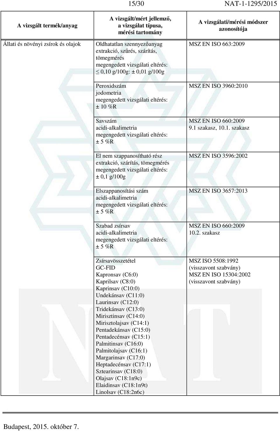 Zsírsavösszetétel GC-FID Kapronsav (C6:0) Kaprilsav (C8:0) Kaprinsav (C10:0) Undekánsav (C11:0) Laurinsav (C12:0) Tridekánsav (C13:0) Mirisztinsav (C14:0) Mirisztolajsav (C14:1) Pentadekánsav (C15:0)