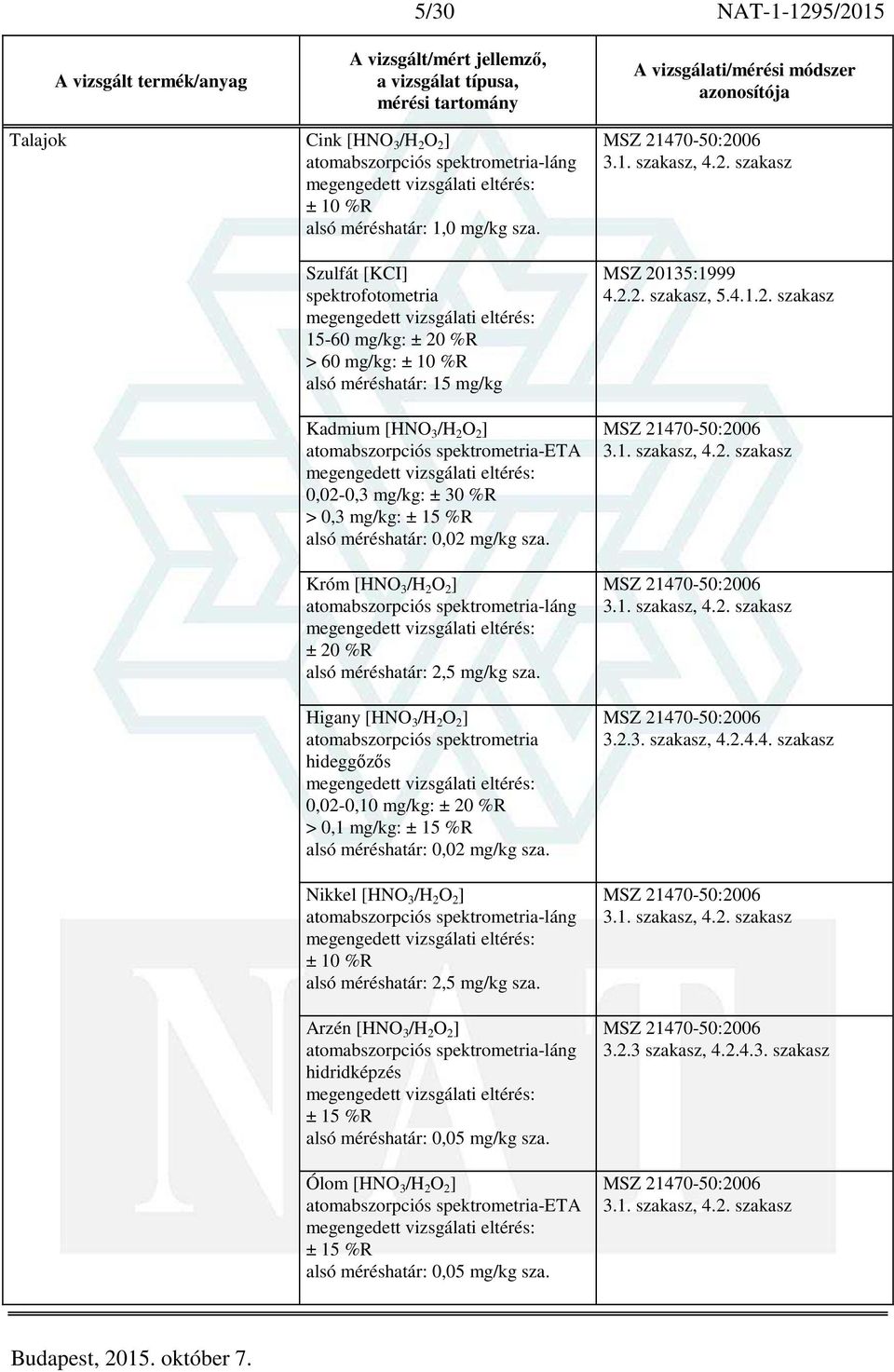 sza. Króm [HNO 3 /H 2 O 2 ] ± 20 %R alsó méréshatár: 2,5 mg/kg sza.
