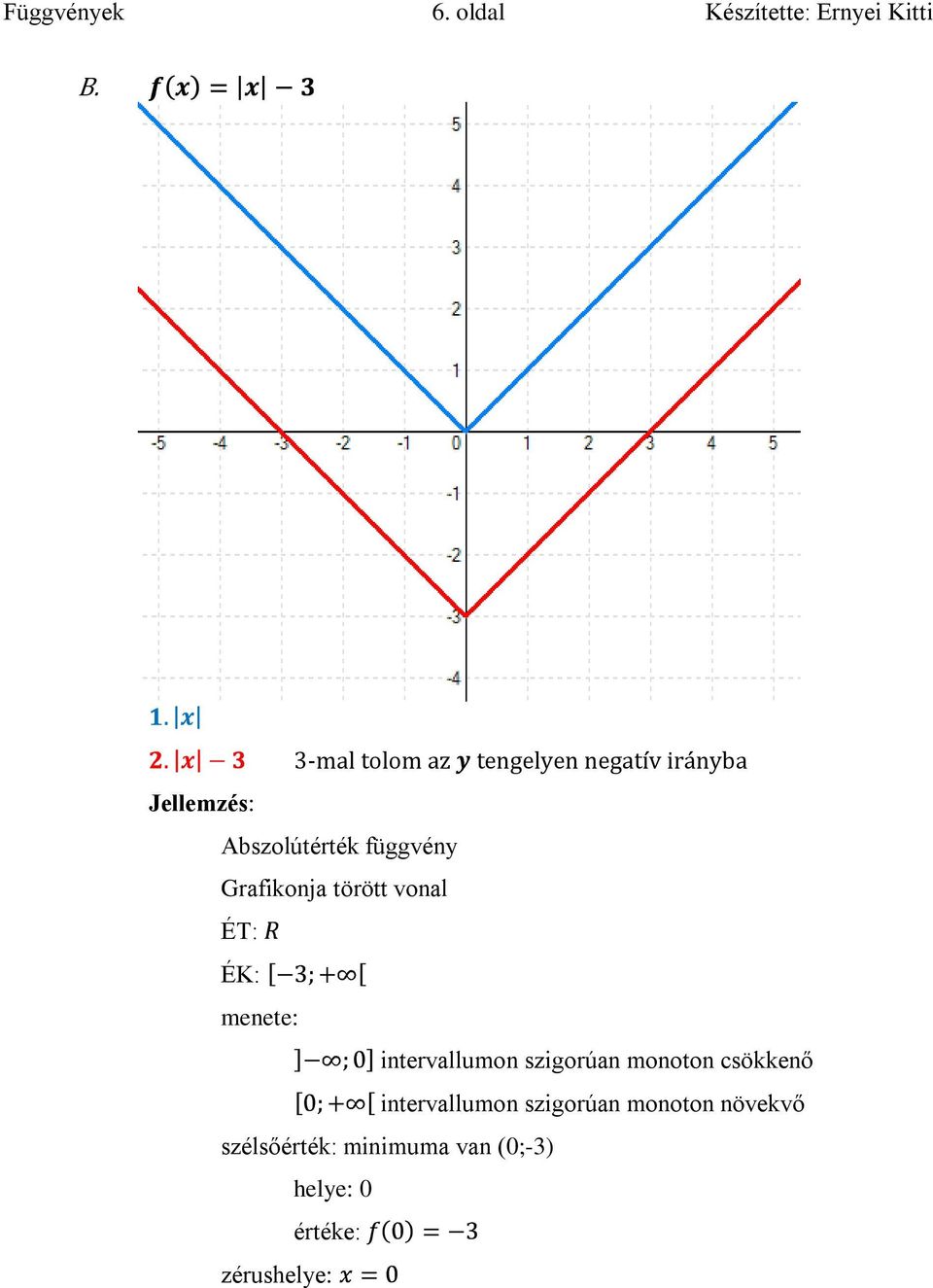 3-mal tolom az tengelyen negatív irányba