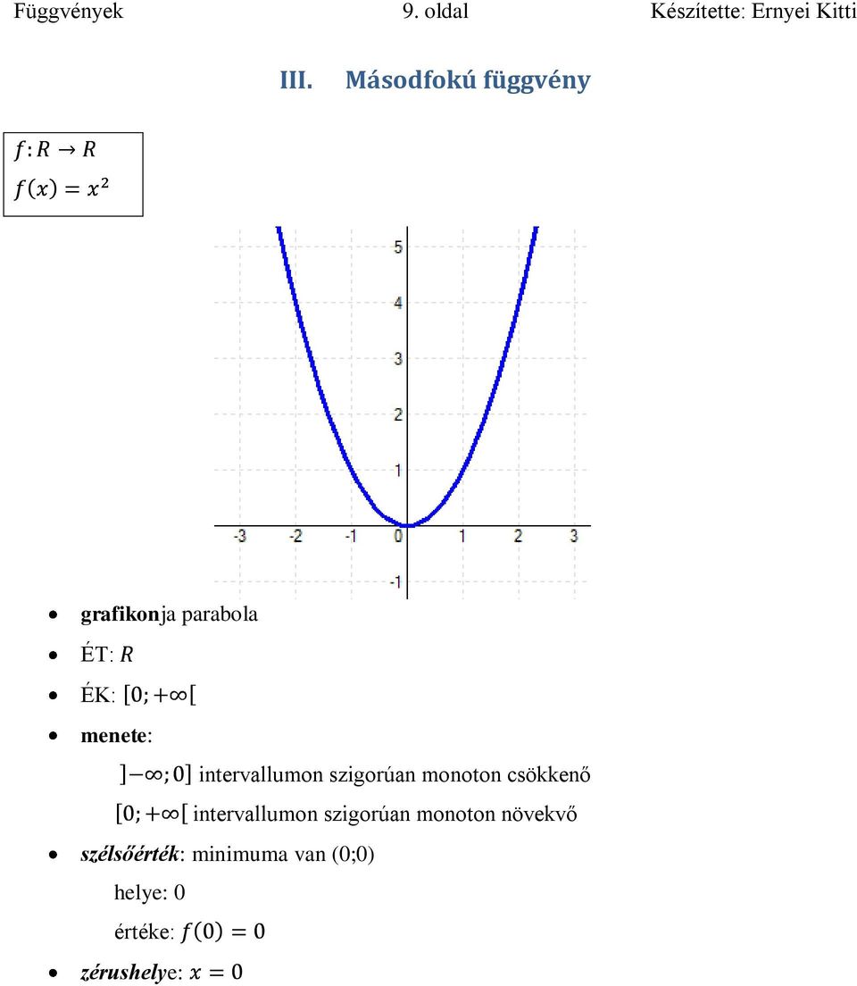 III. Másodfokú függvény