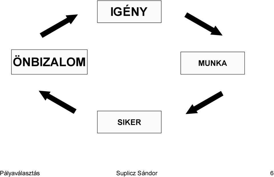 MUNKA SIKER