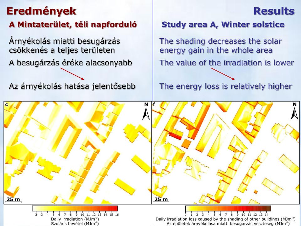 solstice The shading decreases the solar energy gain in the whole area The value of