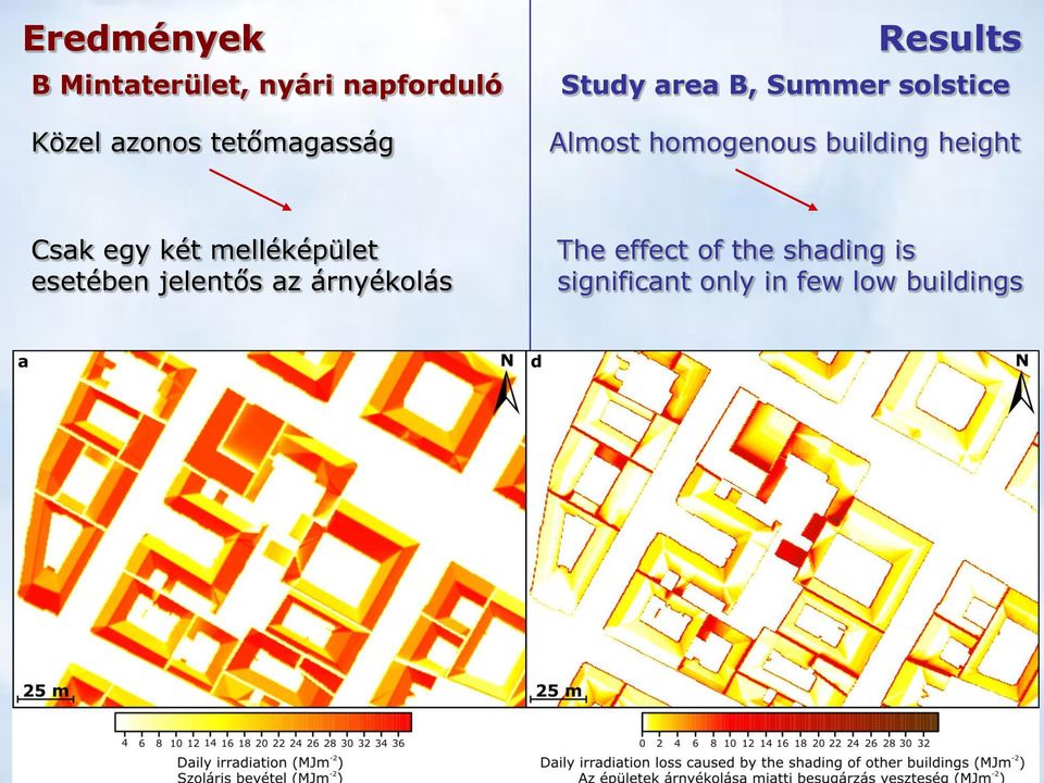 homogenous building height Csak egy két melléképület esetében