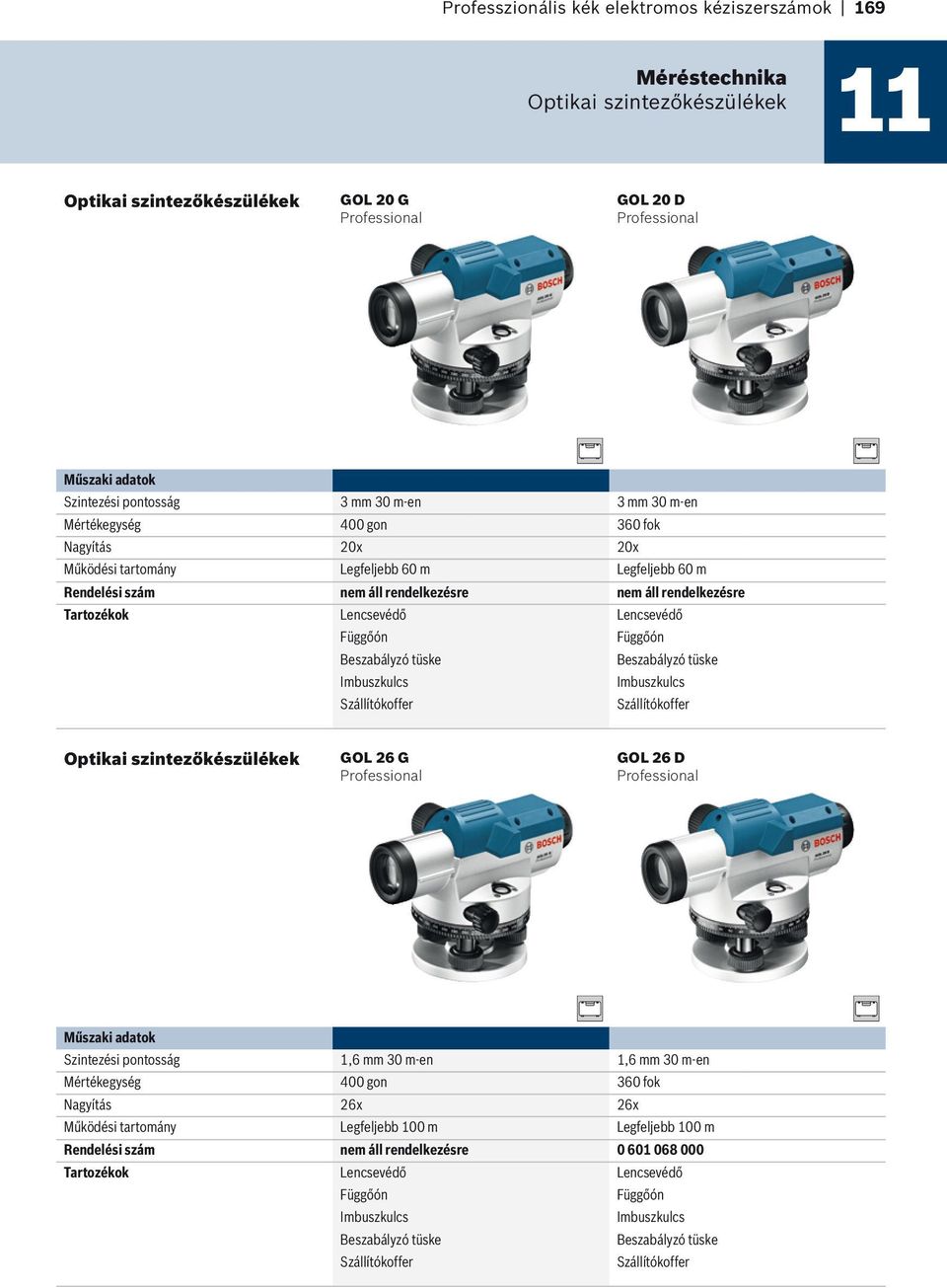 Beszabályzó tüske Imbuszkulcs Imbuszkulcs Szállítókoffer Szállítókoffer Optikai szintezőkészülékek GOL 26 G GOL 26 D Szintezési pontosság 1,6 mm 30 m-en 1,6 mm 30 m-en Mértékegység 400 gon 360 fok