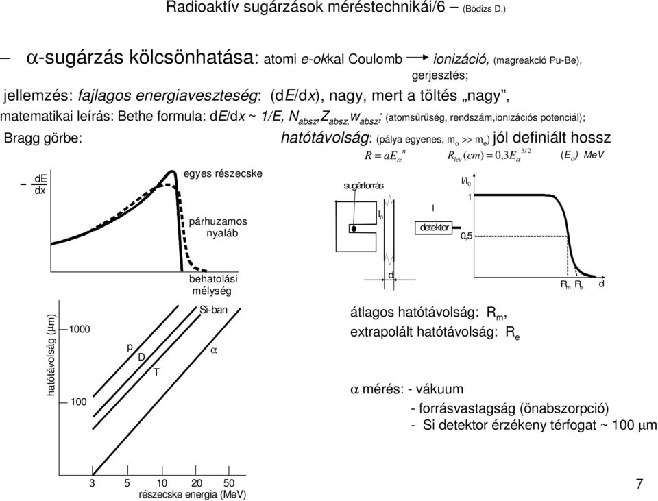 formula: de/dx ~ /E, N absz,z absz, w absz ; (atomsőrőség, rendszám,ionizációs potenciál); Bragg görbe: de dx egyes részecske párhuzamos nyaláb hatótávolság: (pálya egyenes, m α >> m e ) jól
