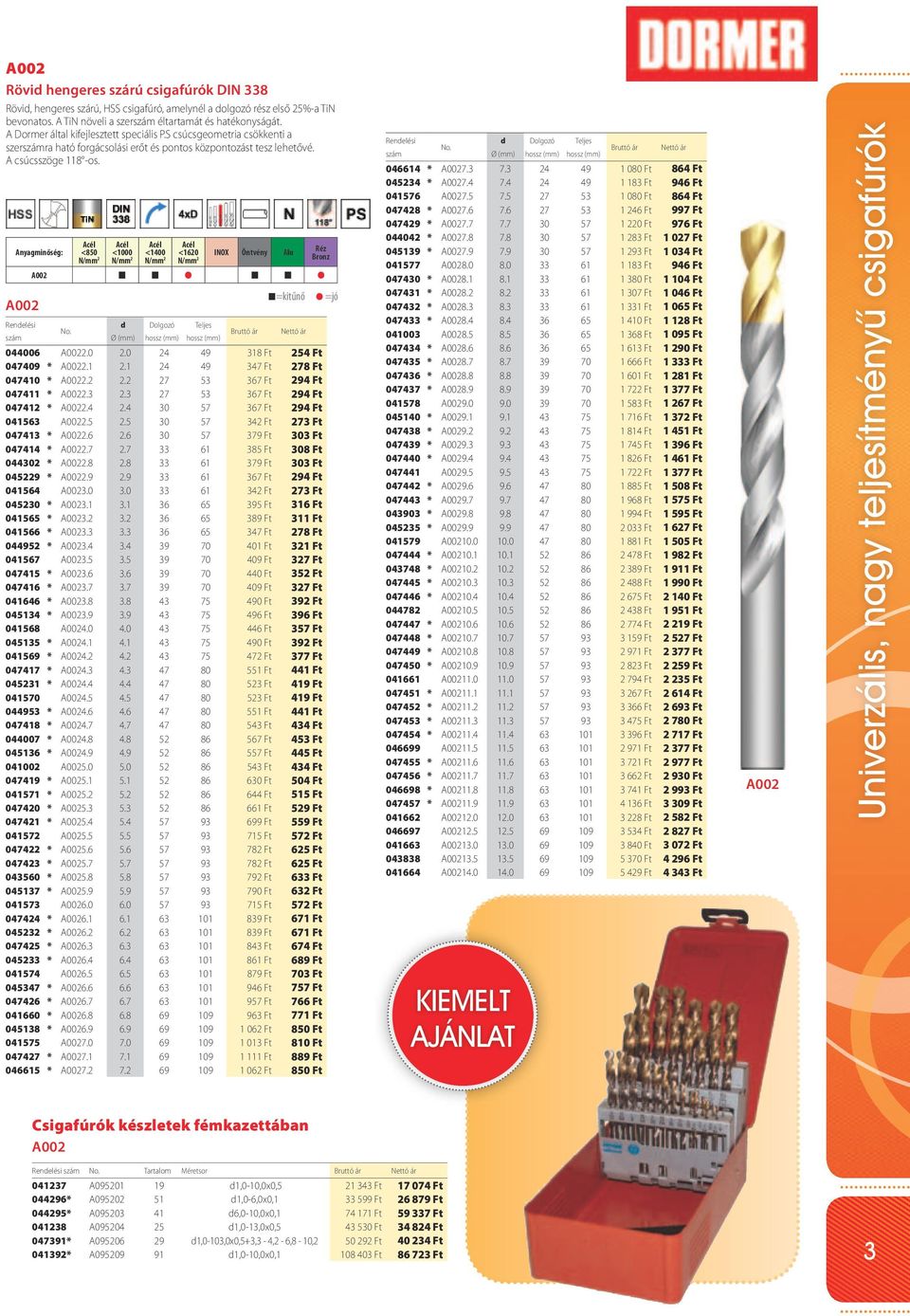 Anyagminőség: A002 <850 <1000 <1400 <1620 INOX Öntvény Alu Bronz A002 =kitűnő =jó d Dolgozó Teljes Ø hossz hossz 044006 A0022.0 2.0 24 49 318 Ft 254 Ft 047409 * A0022.1 2.