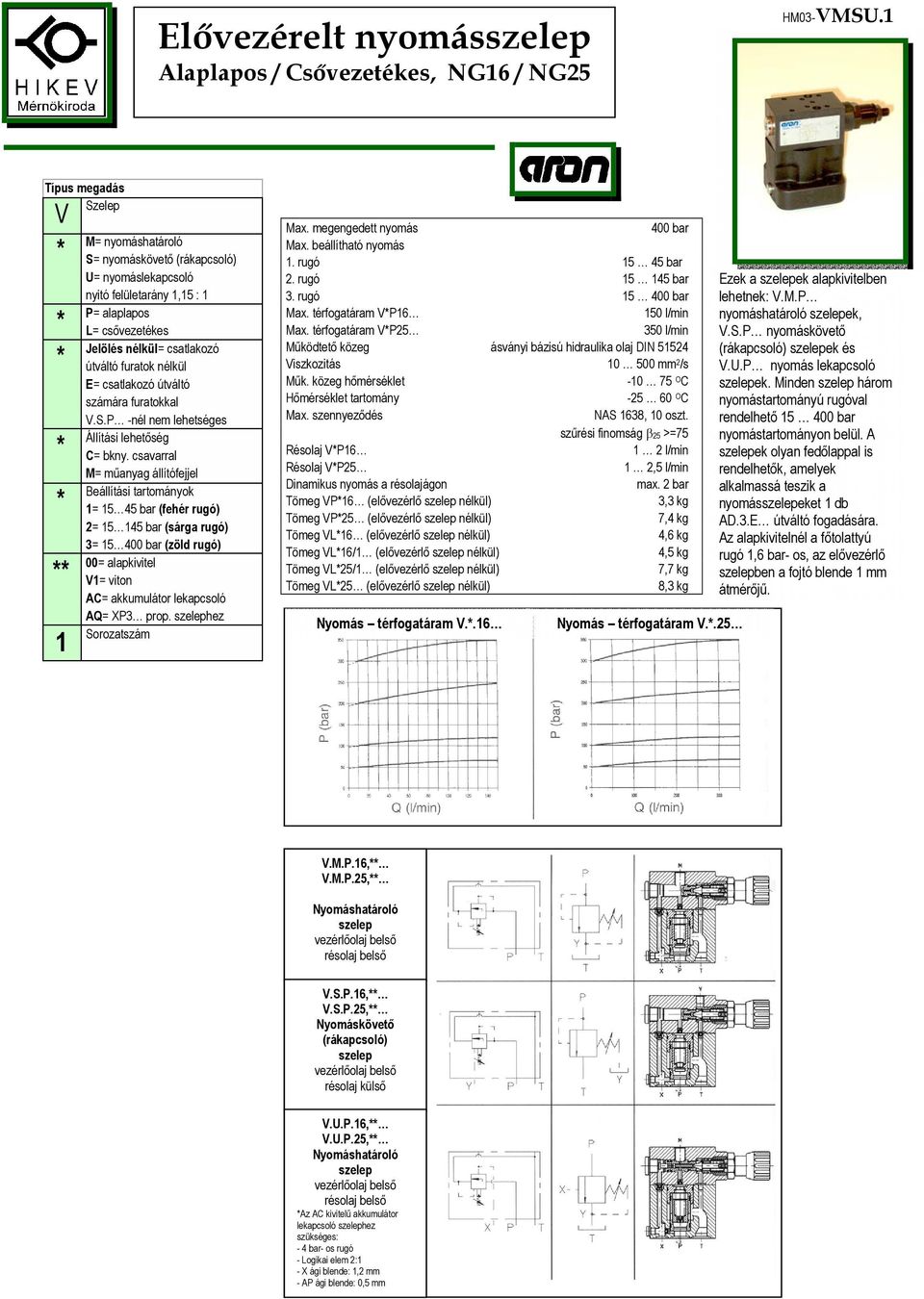 Elővezérelt nyomásszelep Alaplapos / Csővezetékes, NG16 / NG25 - PDF  Ingyenes letöltés