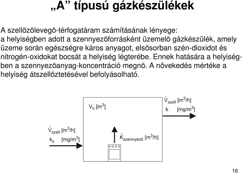 szén-dioxidot és nitrogén-oxidokat bocsát a helyiség légterébe.