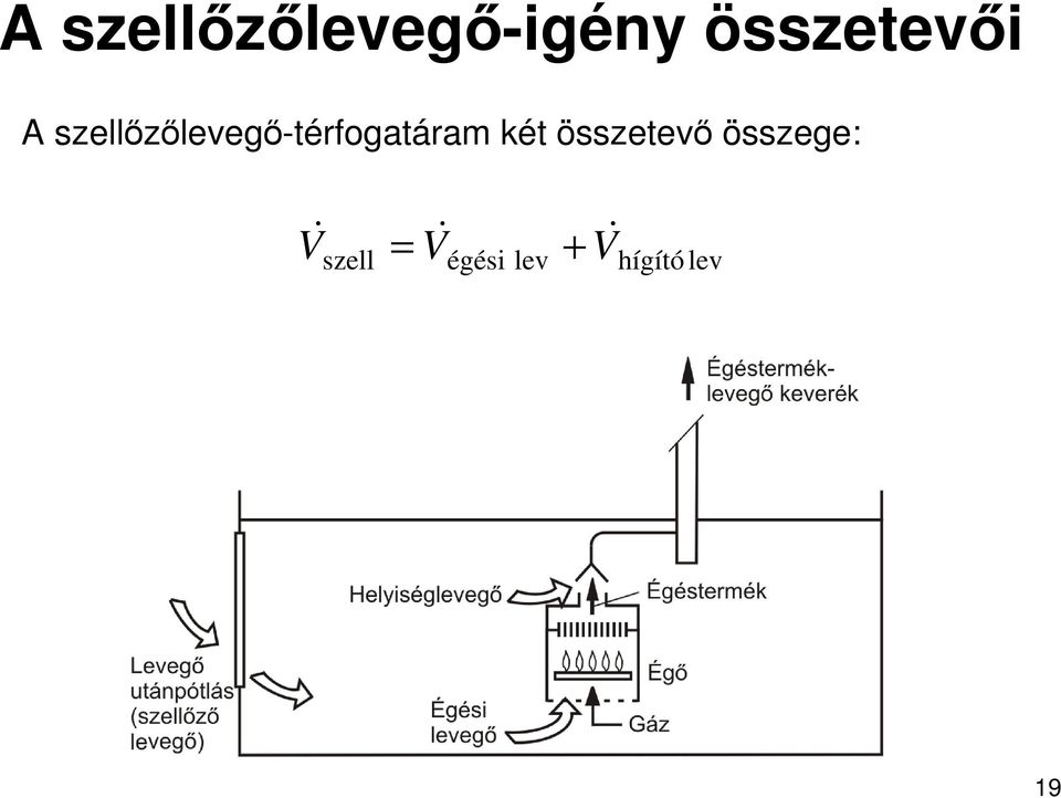 szellızılevegı-térfogatáram két