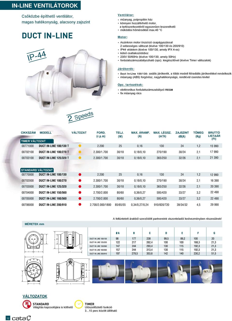 40 C Motor: Aszinkron motor önzsírzó csapágyazással 2 sebességes változat (kivéve /130 és 200/910) IP44 védelem (kivéve /130, amely IPX 4-es) külső csatlakozódoboz 230V 50/60Hz (kivéve /130, amely