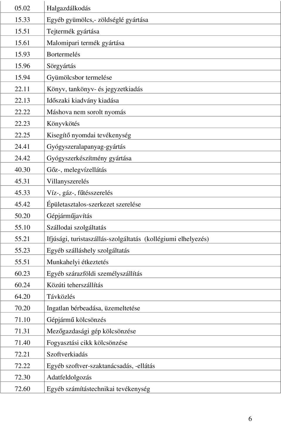 42 Gyógyszerkészítmény gyártása 40.30 Gőz-, melegvízellátás 45.31 Villanyszerelés 45.33 Víz-, gáz-, fűtésszerelés 45.42 Épületasztalos-szerkezet szerelése 50.20 Gépjárműjavítás 55.