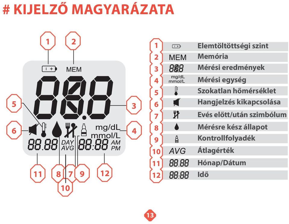 Szokatlan hőmérséklet Hangjelzés kikapcsolása Evés előtt/után