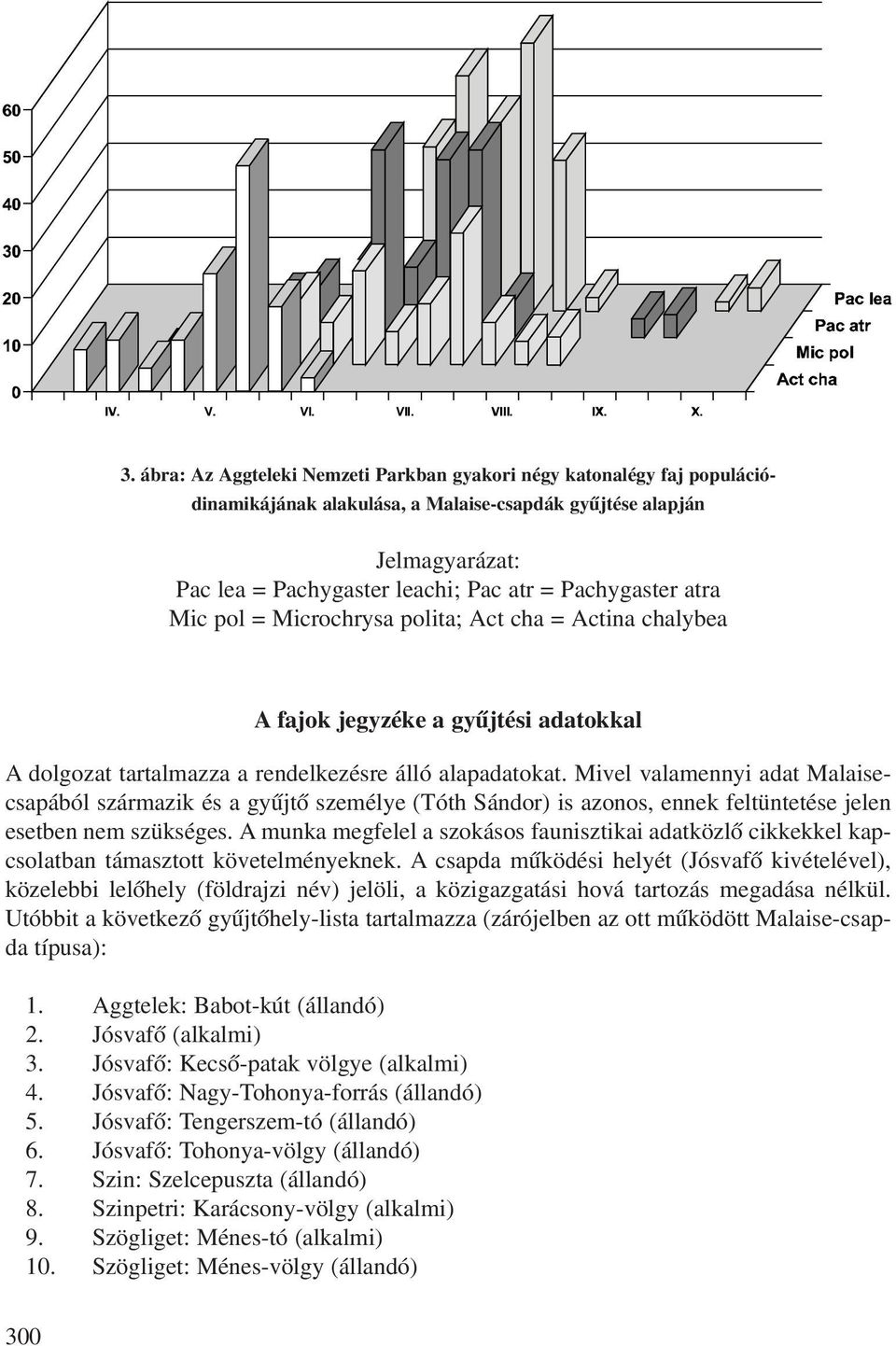 Mivel valamennyi adat Malaisecsapából származik és a gyûjtõ személye (Tóth Sándor) is azonos, ennek feltüntetése jelen esetben nem szükséges.