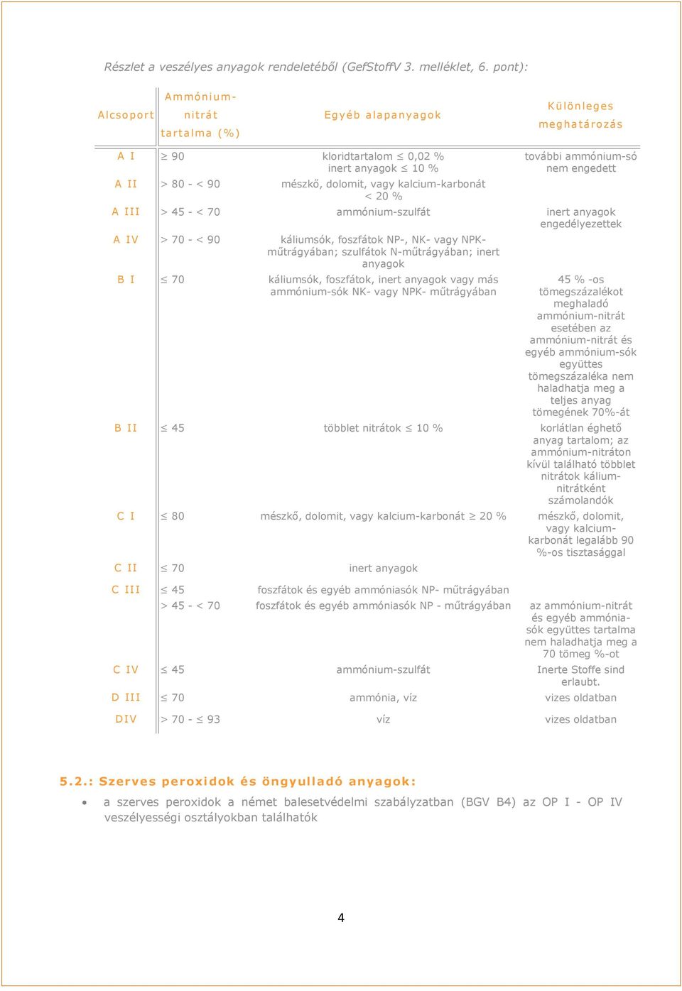 < 20 % további ammónium-só nem engedett A II I > 45 - < 70 ammónium-szulfát inert anyagok engedélyezettek A IV > 70 - < 90 káliumsók, foszfátok NP-, NK- vagy NPKműtrágyában; szulfátok N-műtrágyában;