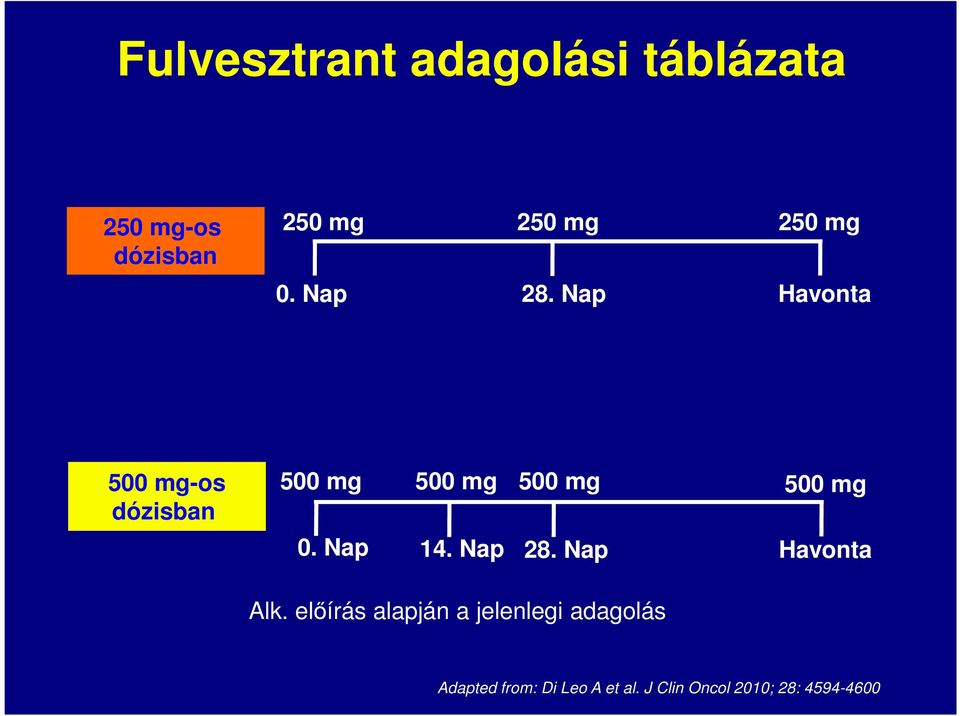 Nap Havonta 500 mg-os dózisban 500 mg 500 mg 500 mg 500 mg 0. Nap 14.