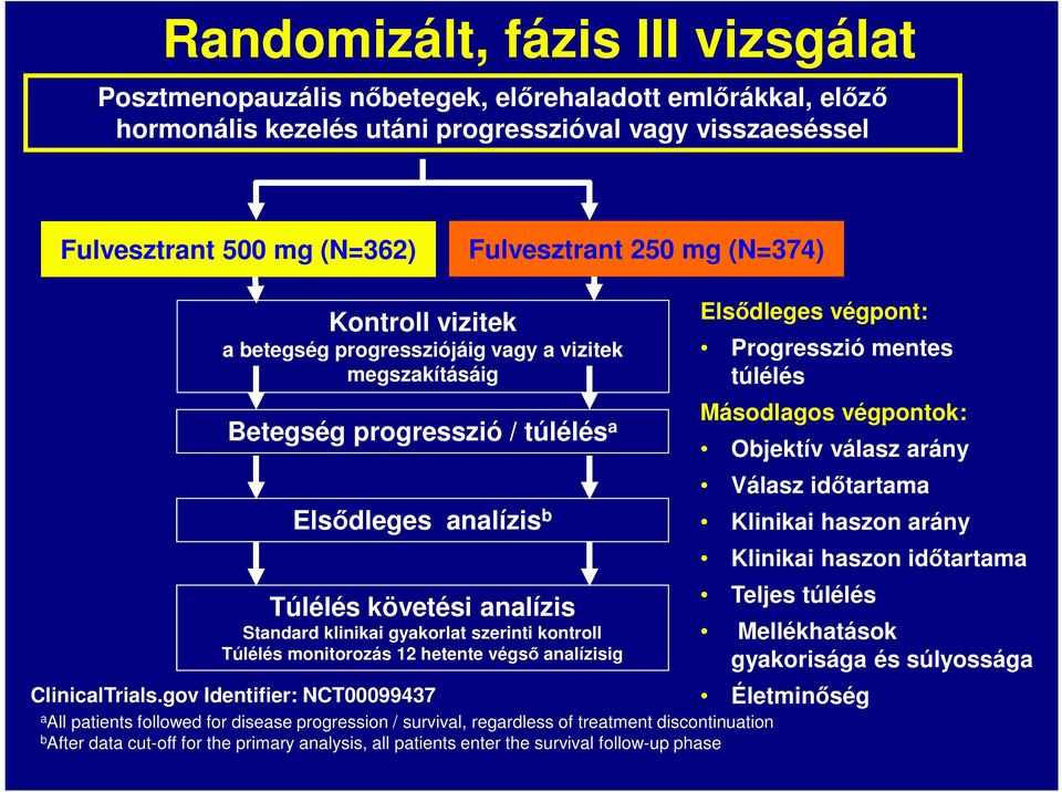 szerinti kontroll Túlélés monitorozás 12 hetente végső analízisig ClinicalTrials.