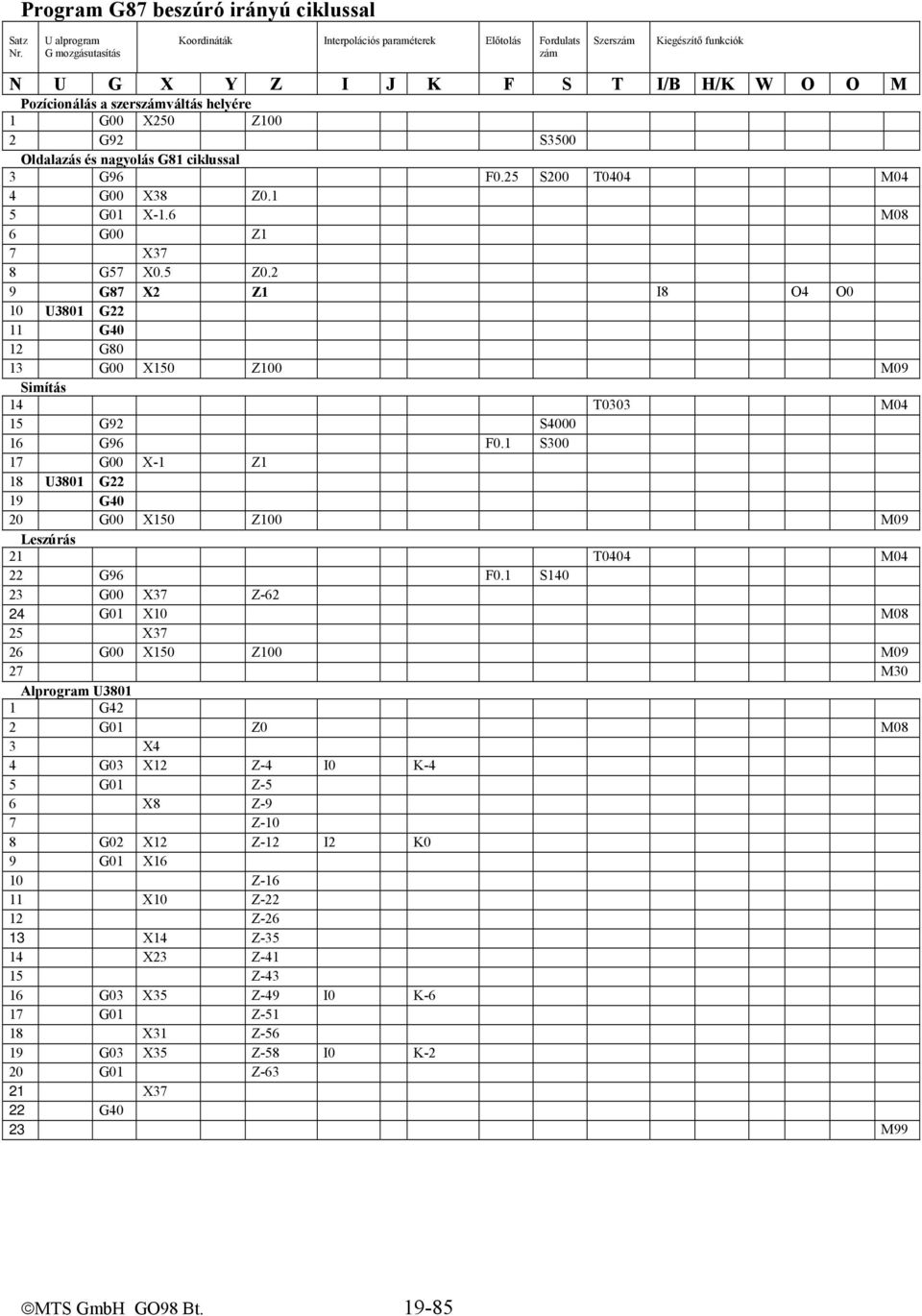 2 9 G87 X2 Z1 I8 O4 O0 10 U3801 G22 11 G40 12 G80 13 G00 X150 Z100 M09 Simítás 14 T0303 M04 15 G92 S4000 16 G96 F0.