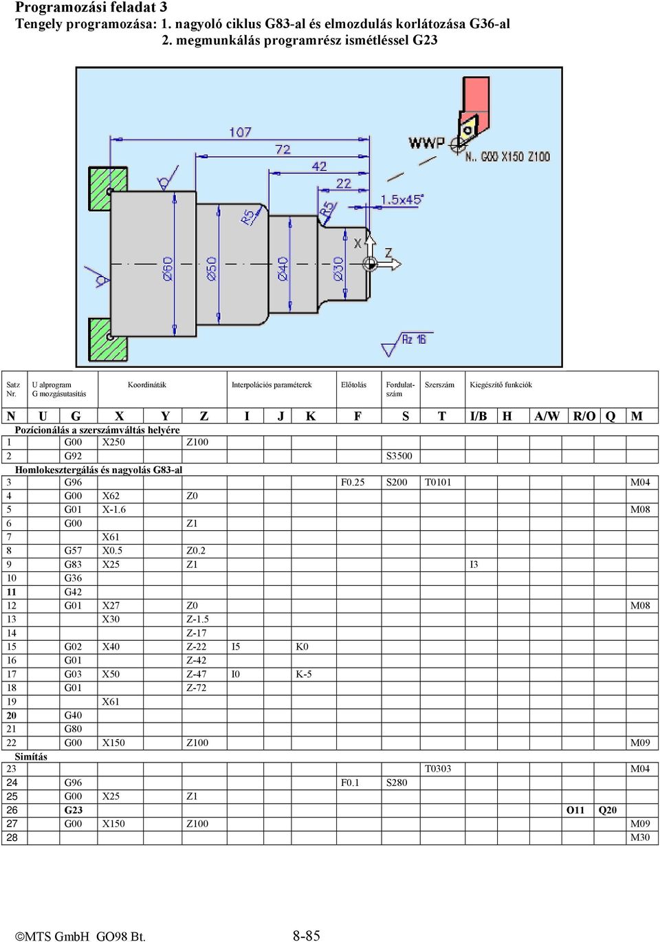 1 G00 X250 Z100 Homlokesztergálás és nagyolás G83-al 3 G96 F0.25 S200 T0101 M04 4 G00 X62 Z0 5 G01 X-1.6 M08 6 G00 Z1 7 X61 8 G57 X0.5 Z0.