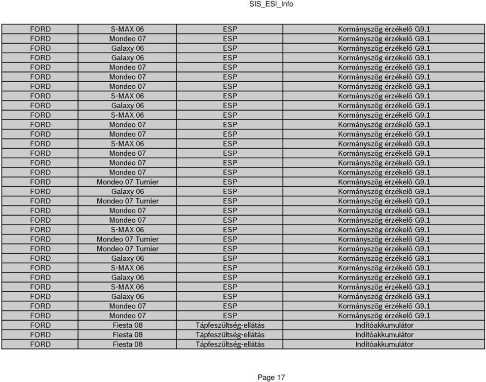 1 FORD Galaxy 06 ESP Kormányszög érzékelő G9.1 FORD Mondeo 07 Turnier ESP Kormányszög érzékelő G9.1 FORD Mondeo 07 ESP Kormányszög érzékelő G9.1 FORD Mondeo 07 ESP Kormányszög érzékelő G9.1 FORD S-MAX 06 ESP Kormányszög érzékelő G9.