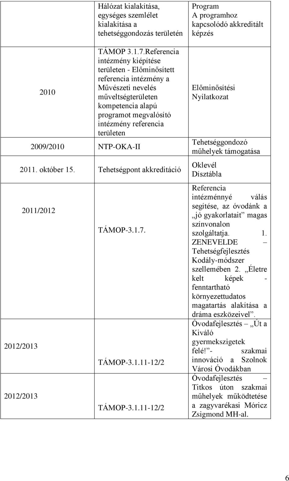 NTP-OKA-II 2011