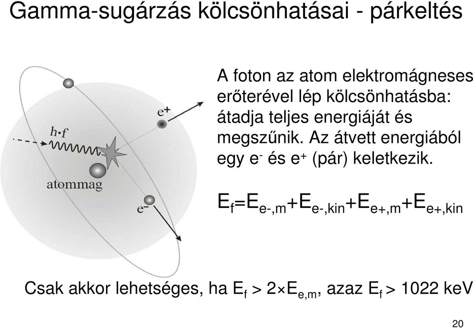 Az átvett energiából egy e - és e + (pár) keletkezik.