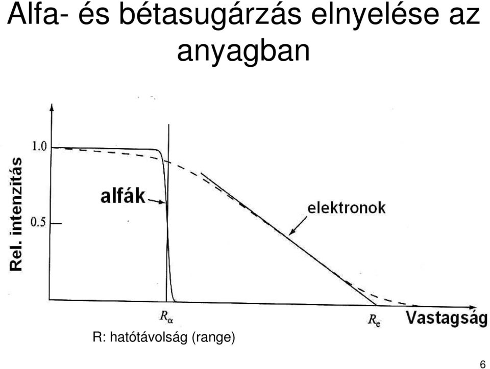 elnyelése az