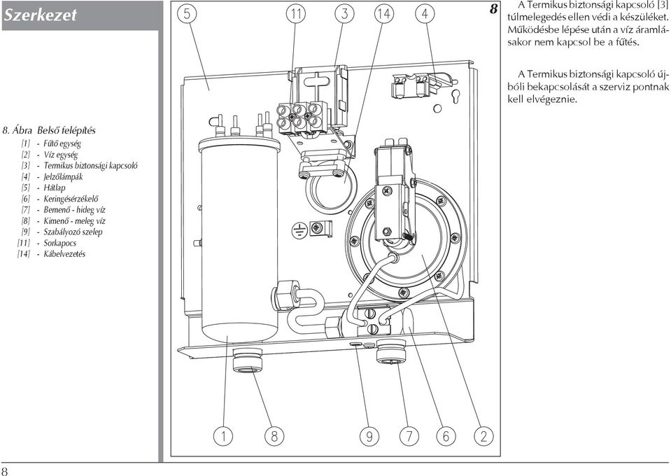 A Termikus biztonsági kapcsoló újbóli bekapcsolását a szerviz pontnak kell elvégeznie. 8.
