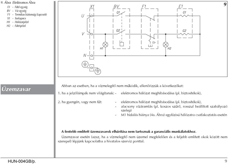 biztosítékok), - alacsony vízáramlás (pl. koszos szűrő, rosszul beállított szabályozó szelep) - M1 hidalás hiánya (4a.