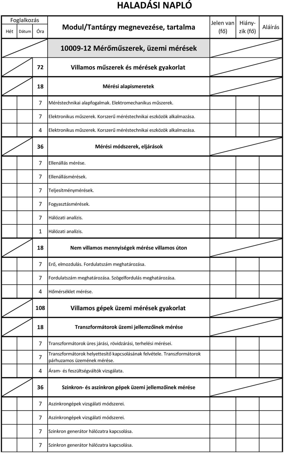 Ellenállásmérések. Teljesítménymérések. Fogyasztásmérések. Hálózati analízis. 1 Hálózati analízis. 18 Nem villamos mennyiségek mérése villamos úton Erő, elmozdulás. Fordulatszám meghatározása.