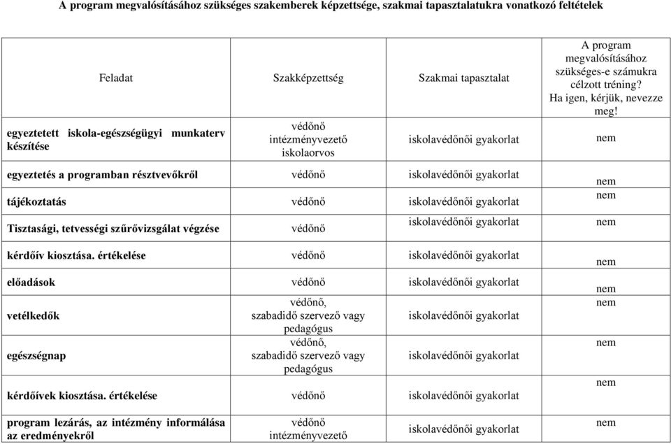 kiosztása. értékelése védőnő előadások védőnő vetélkedők egészségnap védőnő, szabadidő szervező vagy pedagógus védőnő, szabadidő szervező vagy pedagógus kérdőívek kiosztása.