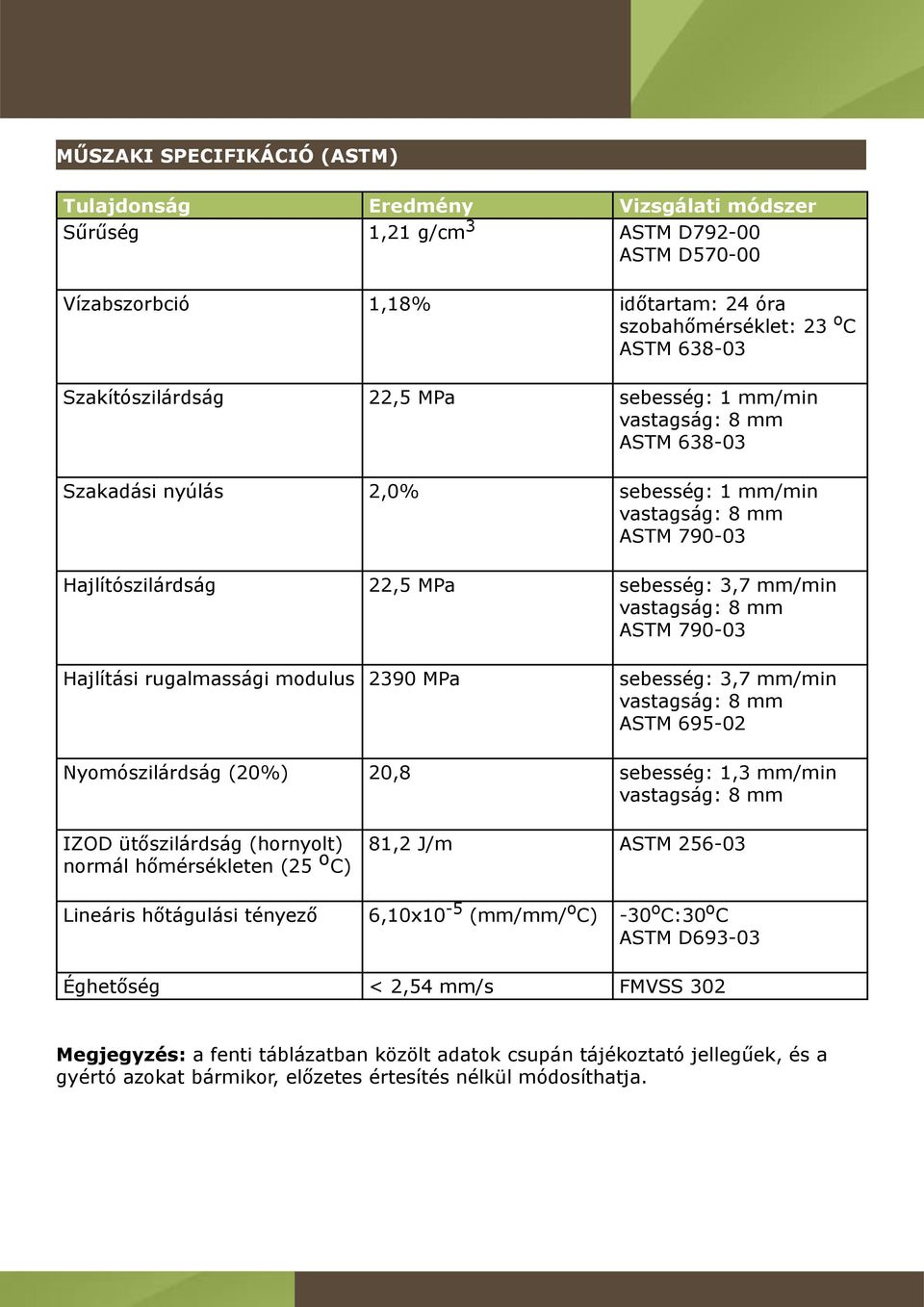 vastagság: 8 mm ASTM 790-03 Hajlítási rugalmassági modulus 2390 MPa sebesség: 3,7 mm/min vastagság: 8 mm ASTM 695-02 Nyomószilárdság (20%) 20,8 sebesség: 1,3 mm/min vastagság: 8 mm IZOD ütőszilárdság