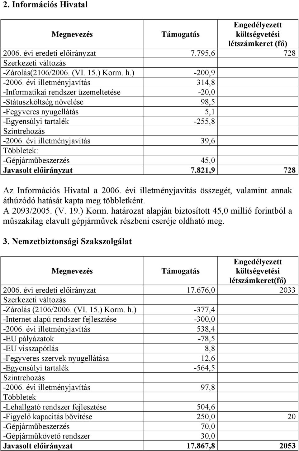 évi illetményjavítás 39,6 Többletek: -Gépjárműbeszerzés 45,0 Javasolt előirányzat 7.821,9 728 Az Információs Hivatal a 2006.