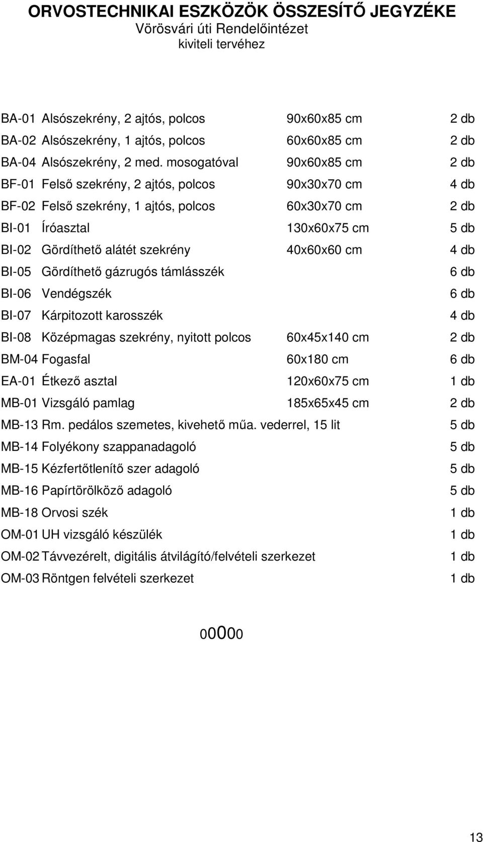 mosogatóval 90x60x85 cm 2 db BF-01 Felső szekrény, 2 ajtós, polcos 90x30x70 cm 4 db BF-02 Felső szekrény, 1 ajtós, polcos 60x30x70 cm 2 db BI-01 Íróasztal 130x60x75 cm 5 db BI-02 Gördíthető alátét