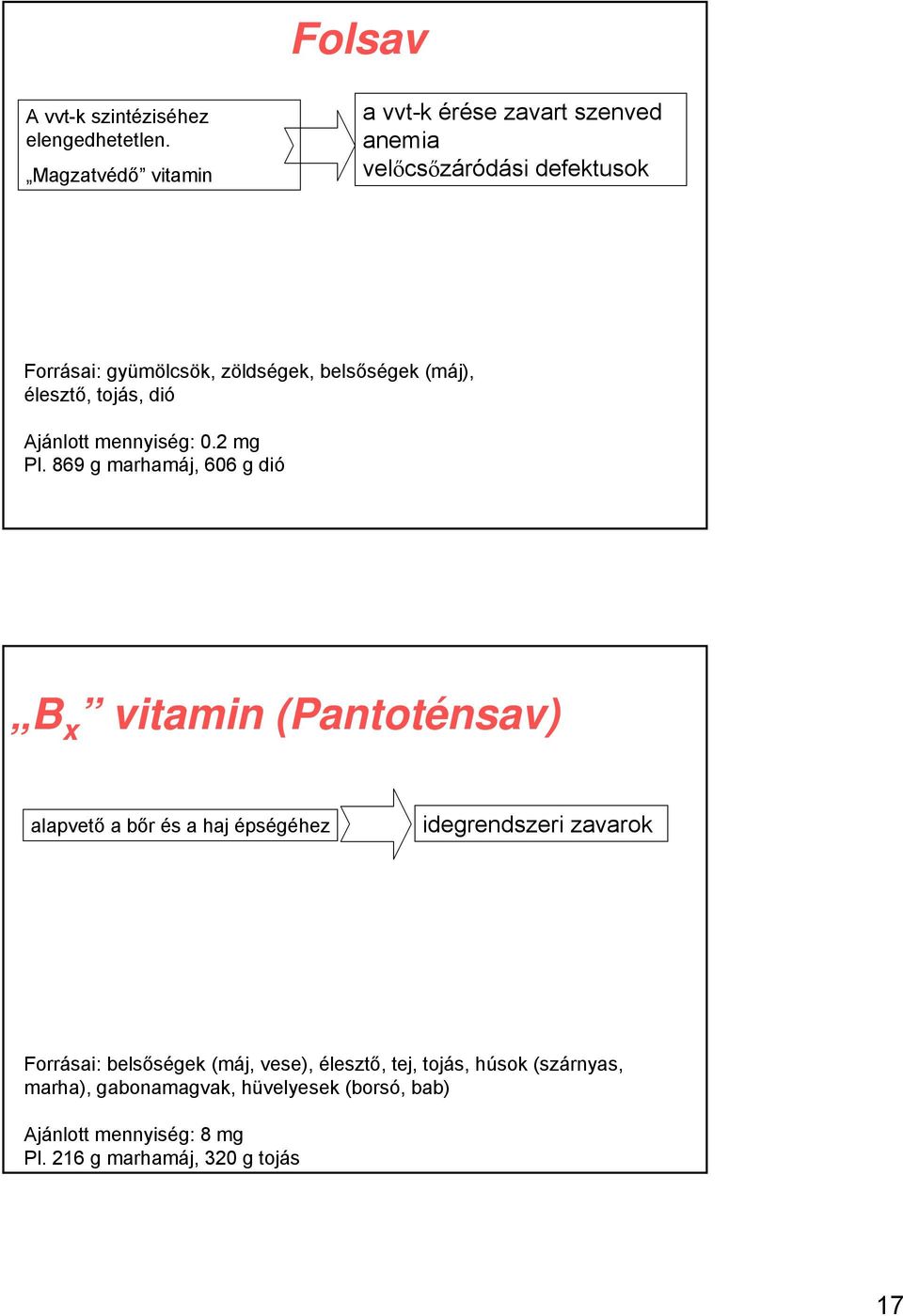 (máj), élesztő, tojás, dió Ajánlott mennyiség: 0.2 mg Pl.