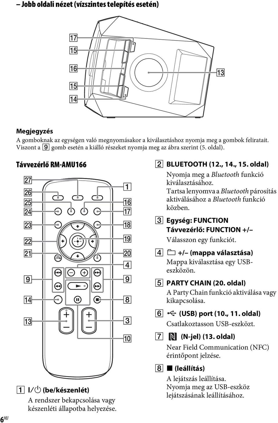 B BLUETOOTH (12., 14., 15. oldal) Nyomja meg a Bluetooth funkció kiválasztásához. Tartsa lenyomva a Bluetooth párosítás aktiválásához a Bluetooth funkció közben.