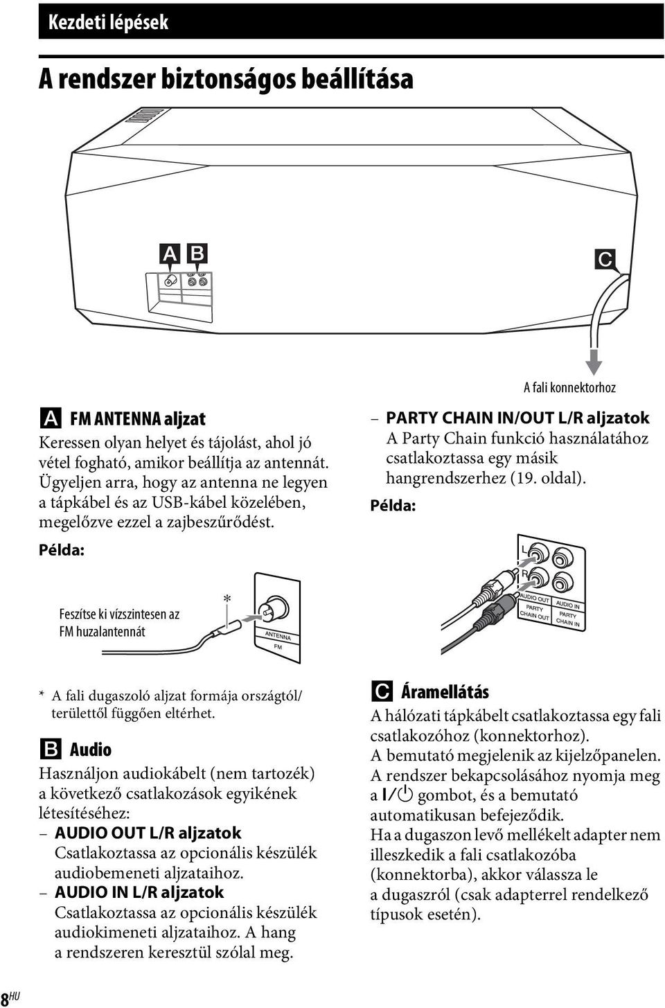 Példa: A fali konnektorhoz PARTY CHAIN IN/OUT L/R aljzatok A Party Chain funkció használatához csatlakoztassa egy másik hangrendszerhez (19. oldal).