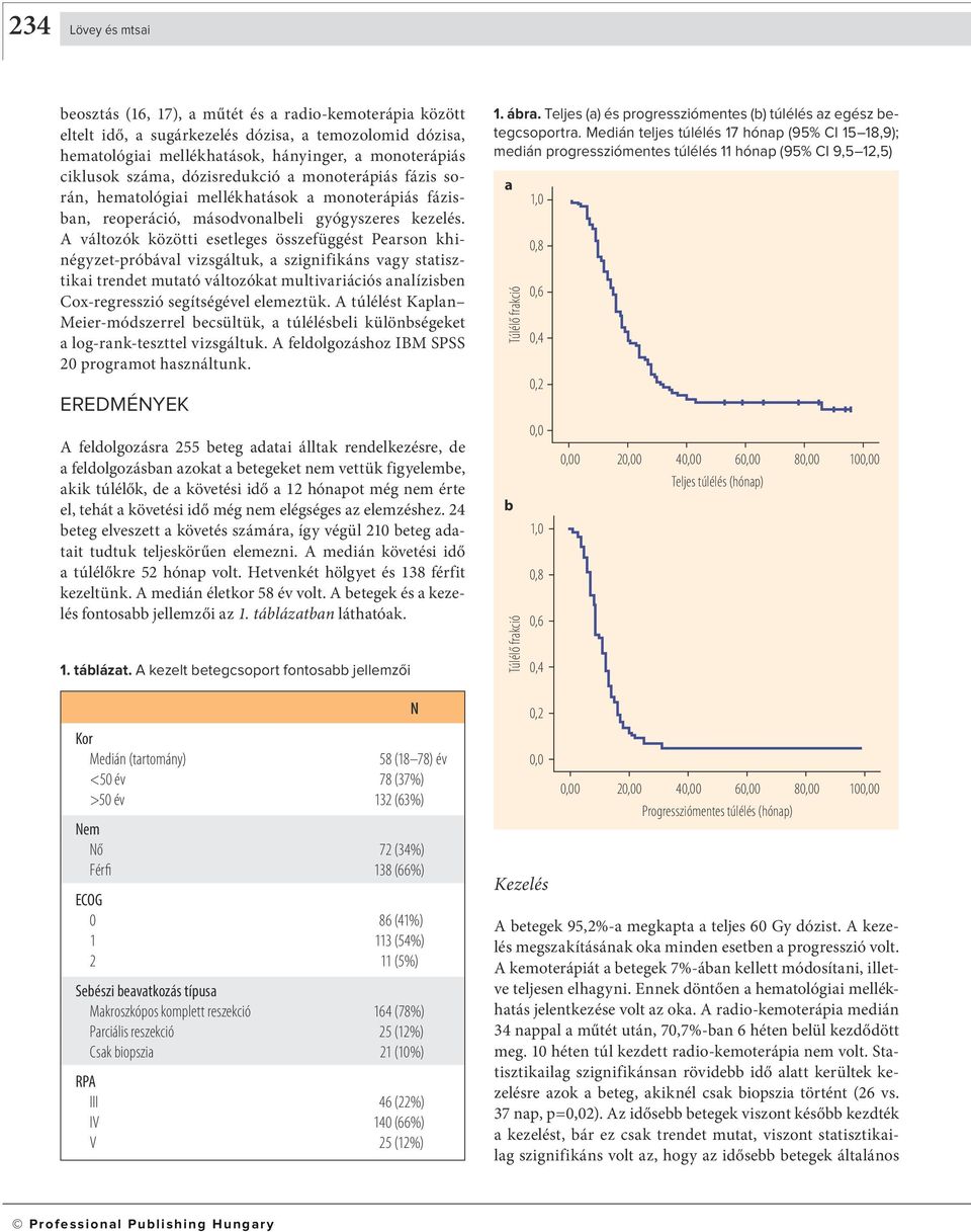 A változók közötti esetleges összefüggést Pearson khinégyzet-próbával vizsgáltuk, a szignifikáns vagy statisztikai trendet mutató változókat multivariációs analízisben Cox-regresszió segítségével